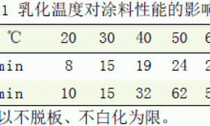 用废聚苯乙烯泡沫塑料改性制备水性防水涂料