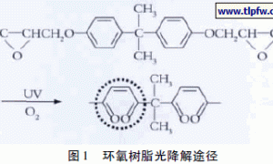 新型光稳定剂应用于水性环氧涂料的研究