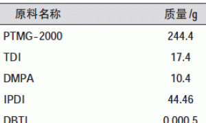 影响水性聚氨酯稳定性能的研究