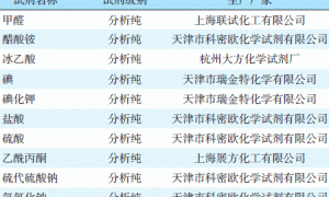 织物乳液中游离甲醛含量的测定