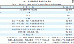 新型隧道防火涂料的研制及其施工与应用