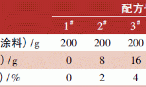 光敏性微凝胶在光固化电泳涂料中的应用