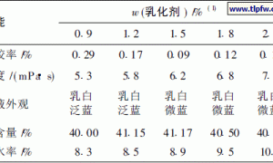 环氧改性含磷苯丙防锈乳液的合成