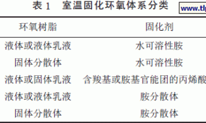 环氧乳胶涂层固化机制研究