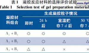 水性多彩弹性外墙涂料的制备研究