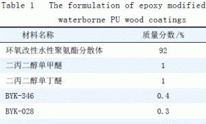 环氧改性水性聚氨酯分散体的合成及应用