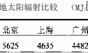 外墙涂料老化试验方法及影响因素