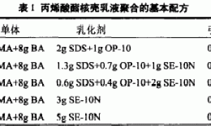 可聚合乳化剂在核壳乳液及耐沾污外墙涂料中的应用