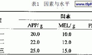 硅丙乳液膨胀型防火涂料的研制