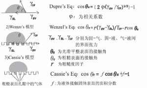 疏水涂料的研究和应用