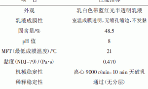 坡缕石乳化沥青防水涂料的制备