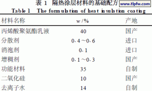 窗玻璃用纳米隔热抗紫外环保涂层材料的研究