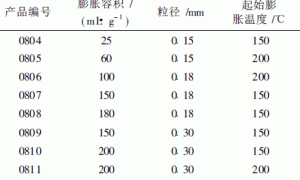 可膨胀石墨在膨胀型钢结构防火涂料中的应用研究