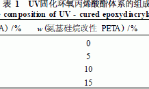 氨基硅烷改性丙烯酸酯及其对光固化膜性能的影响