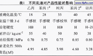 水性光学伪装涂料的制备及应用