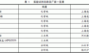 磷酸酯改性丙烯酸酯乳液合成及阻燃性能研究