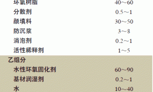 多功能水性环氧自流平地坪涂料的配方设计