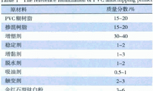 车辆防腐防石击底漆的研制