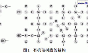 复合型有机硅耐高温涂料