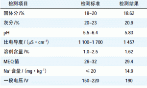 电泳漆膜异常附着案例浅析