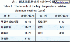 发动机用耐高温铝粉涂料的制备