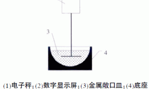 低表面能含氟硅防冰涂料的制备及应用