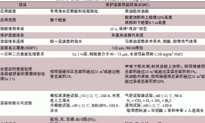 船舶涂料新标准的解读