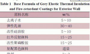 灰色弹性隔热阻燃外墙涂料的研制