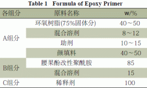 飞机蒙皮铝合金用环氧底漆的制备