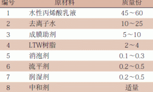 家电用透明塑料部件涂料的制备与研究