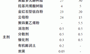 聚酯聚氨酯风机叶片涂料的研究