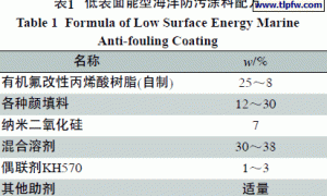 偶联剂KH570在低表面能纳米防污涂料中的应用