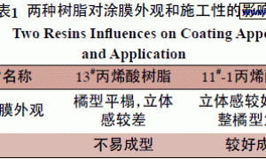 双组分丙烯酸聚氨酯自成型橘纹漆花型改进