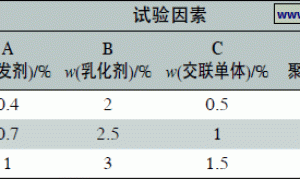 用于防水涂料的自交联丙烯酸弹性乳液