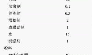 对聚合物水泥防水涂料的探讨