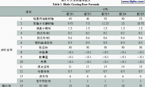 高耐候、耐磨型聚氨酯风电叶片涂料的研究