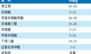 ABS塑料用水性真空镀膜涂料