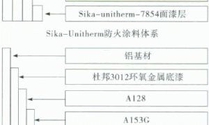 防火涂料替代动车组用防火毛毡的可行性探讨