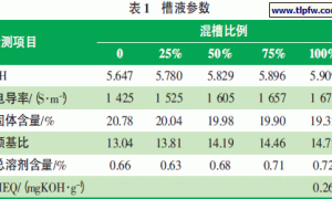 电泳混槽试验研究