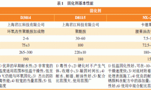 影响环氧防锈底漆附着力因素探讨