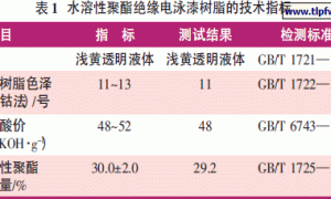 废聚酯瓶制取水溶性聚酯绝缘电泳漆的研究