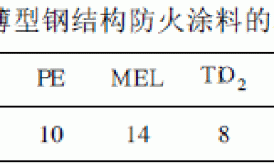 超薄钢结构水性防火涂料的研制及耐火性能