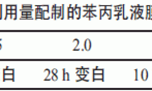 影响苯丙乳液性能的因素探讨