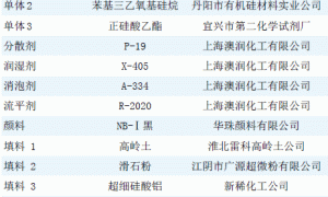 耐温耐磨双组分瓷膜涂料的研制