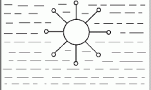胶体化学基本知识