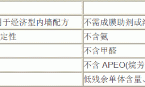 Primal SF-016 零VOC100%纯丙烯酸聚合物乳液