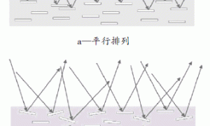 水性金属闪光漆的流变行为控制