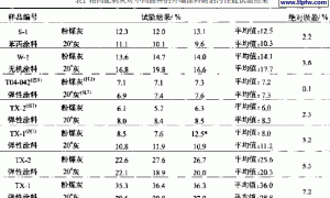 浅谈建筑涂料涂层耐沾污性能的试验方法