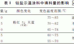 几种示温涂料的研制