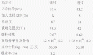 普通法合成木器涂料用高固含量纯丙微乳液